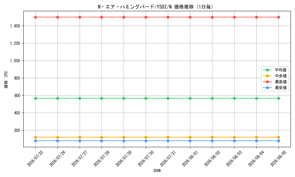 graph_card10989_series25900_rarity1_day