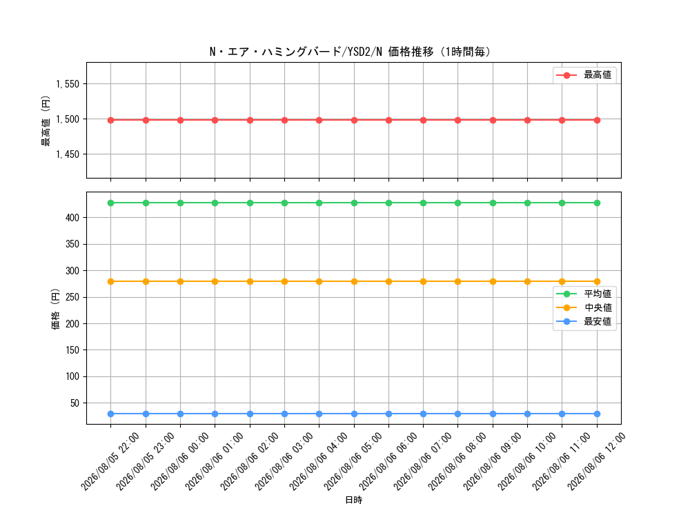 graph_card10989_series25900_rarity1_hour