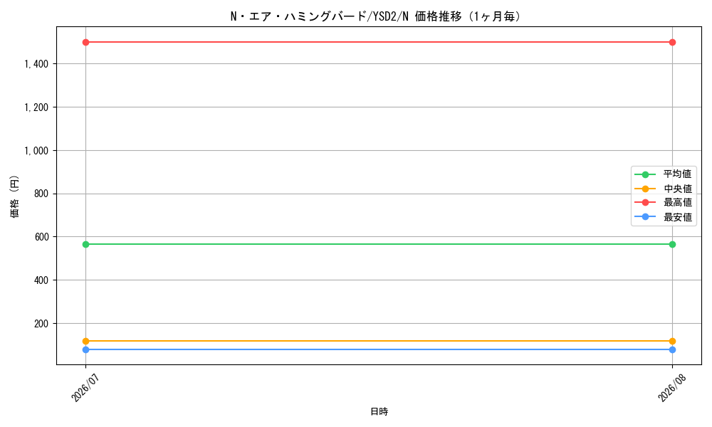 graph_card10989_series25900_rarity1_month