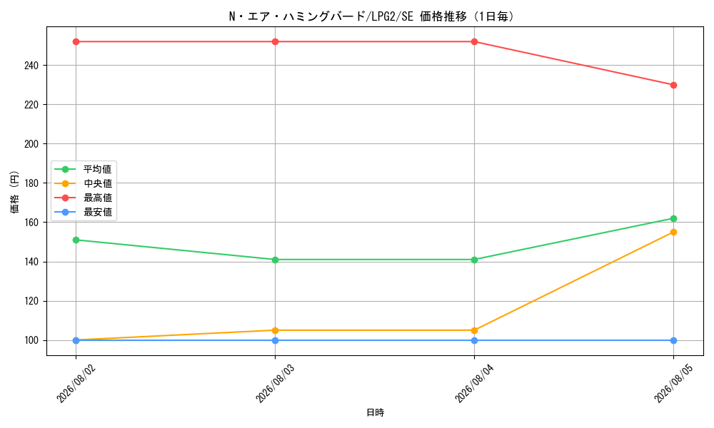 graph_card10989_series8914879_rarity5_day