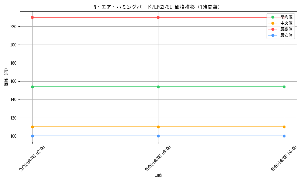 graph_card10989_series8914879_rarity5_hour