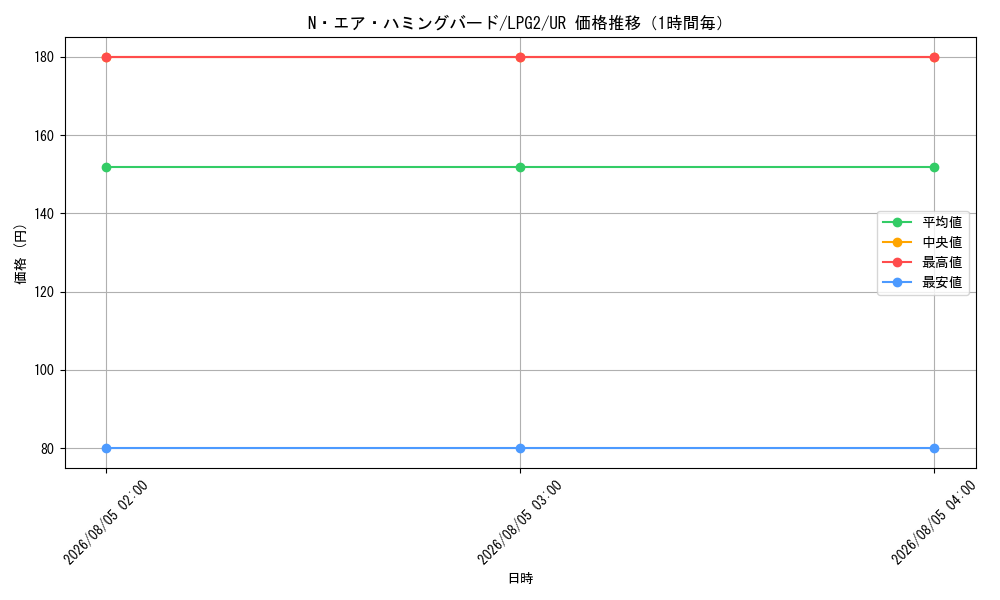 graph_card10989_series8914879_rarity7_hour