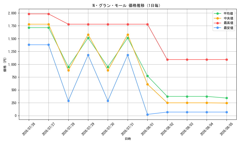 graph_card10990_day