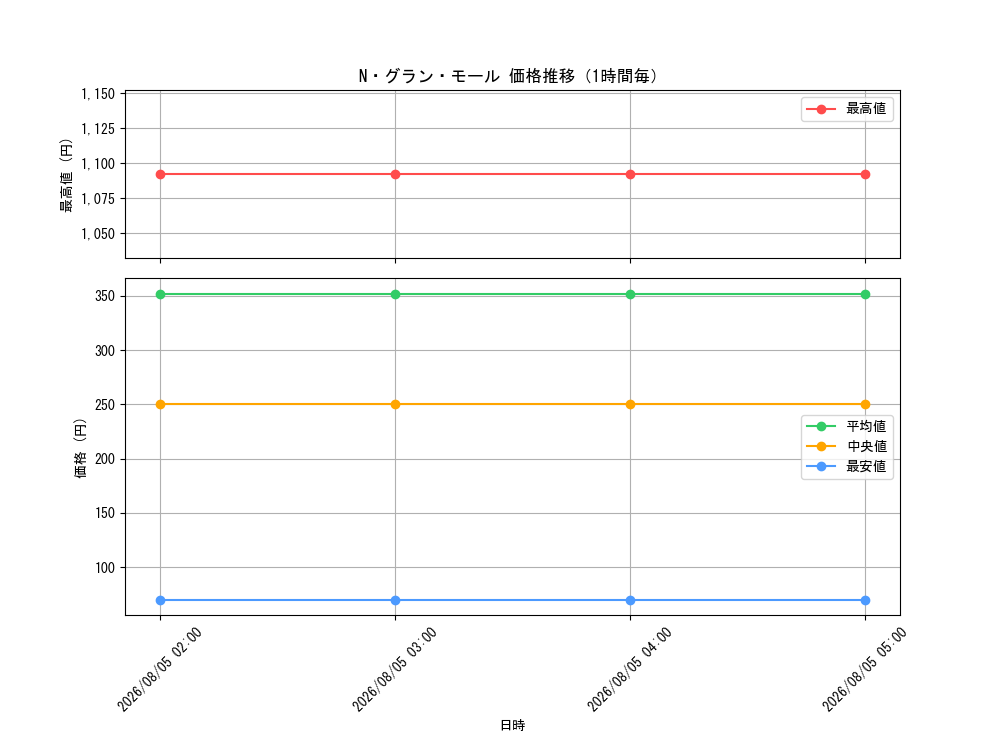 graph_card10990_hour