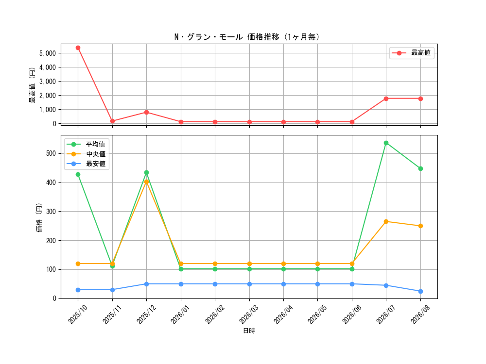 graph_card10990_month