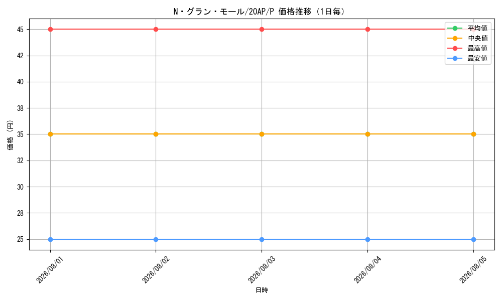 graph_card10990_series12519_rarity2_day