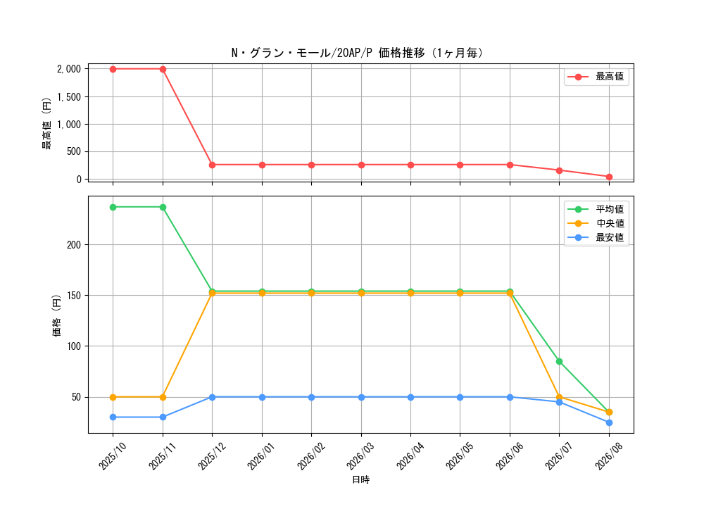 graph_card10990_series12519_rarity2_month