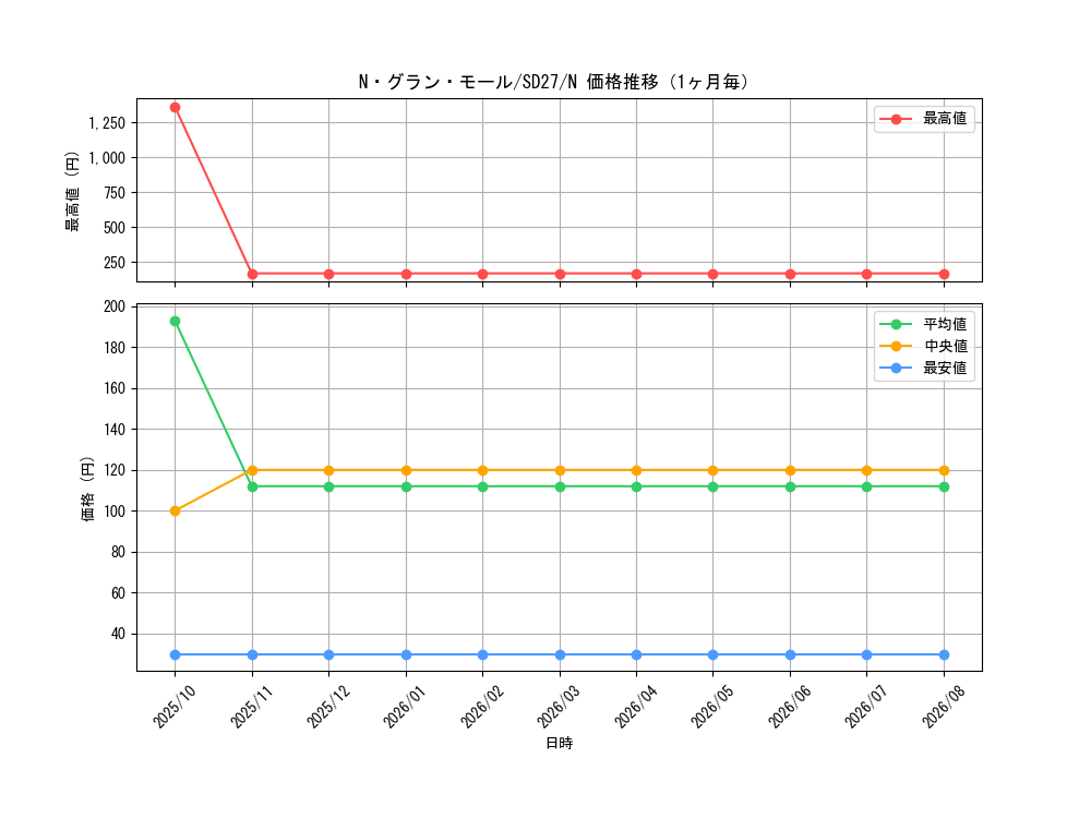 graph_card10990_series16395_rarity1_month