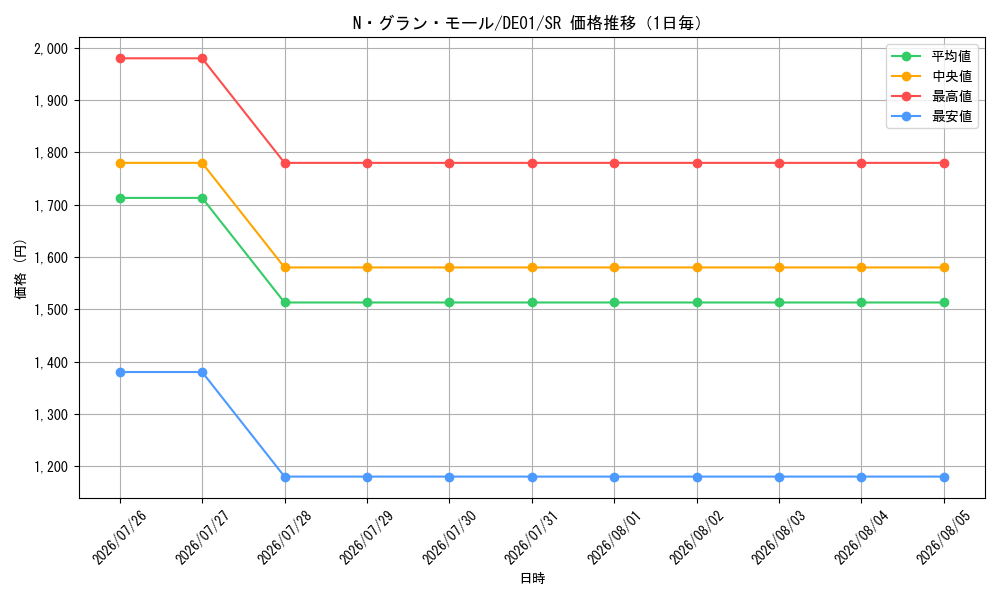 graph_card10990_series18619_rarity3_day