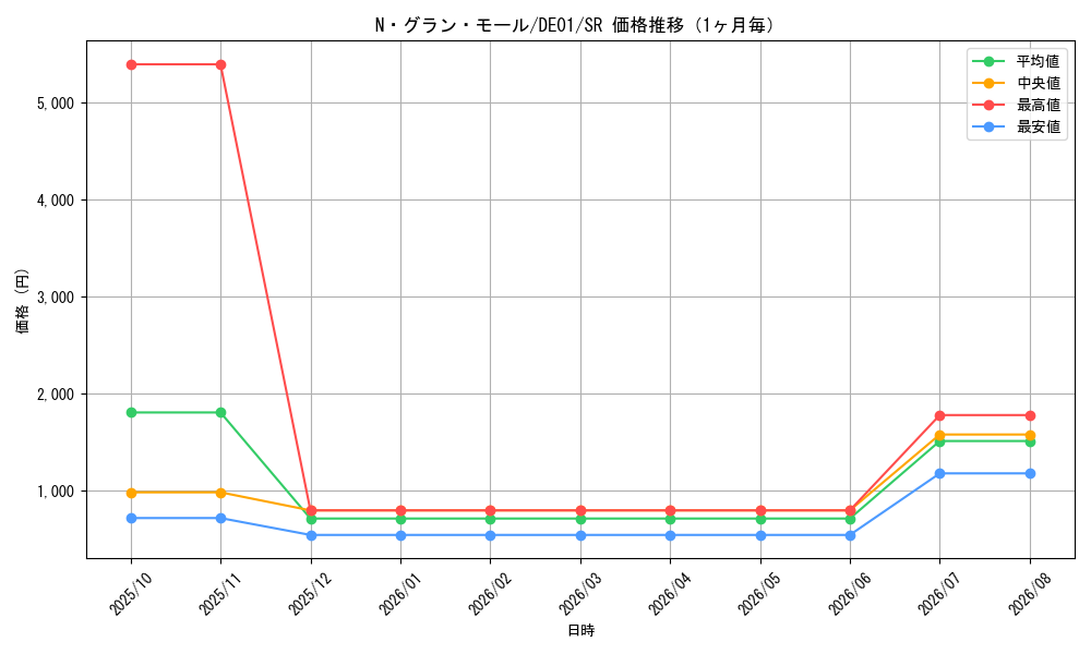 graph_card10990_series18619_rarity3_month