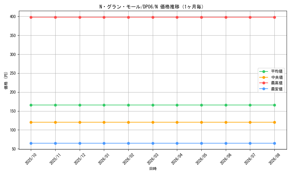 graph_card10990_series24915_rarity1_month