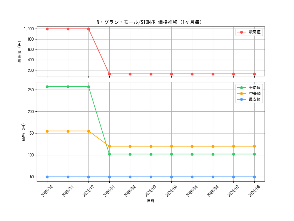 graph_card10990_series25754_rarity62_month