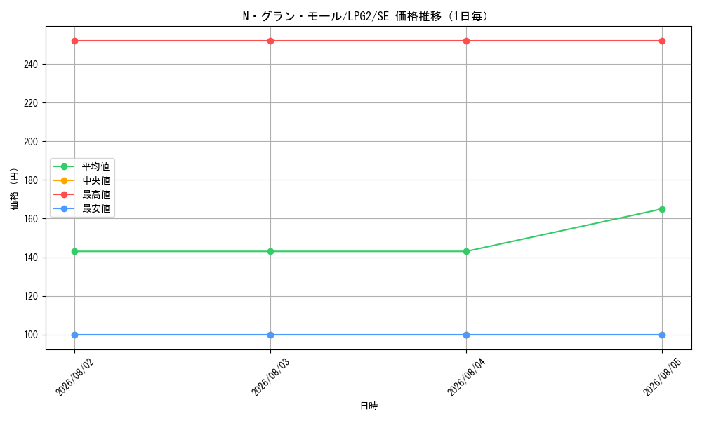 graph_card10990_series8914879_rarity5_day