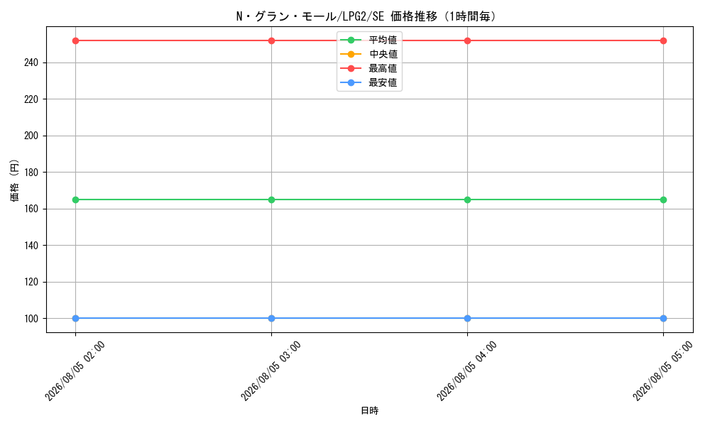 graph_card10990_series8914879_rarity5_hour