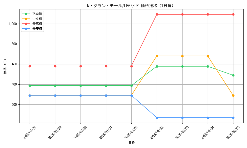 graph_card10990_series8914879_rarity7_day