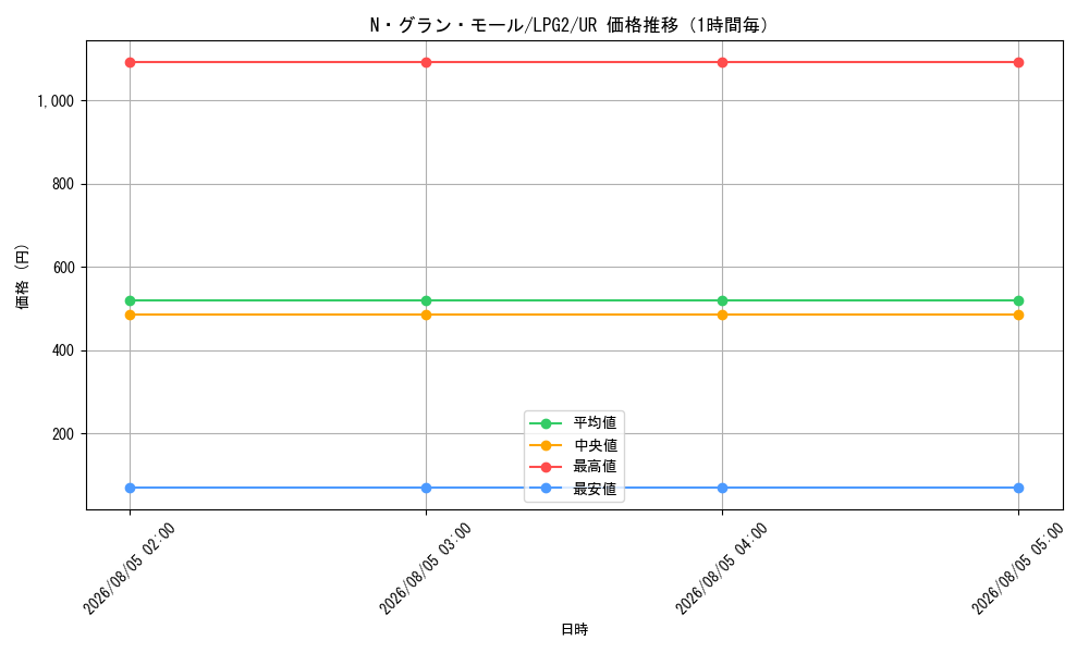 graph_card10990_series8914879_rarity7_hour