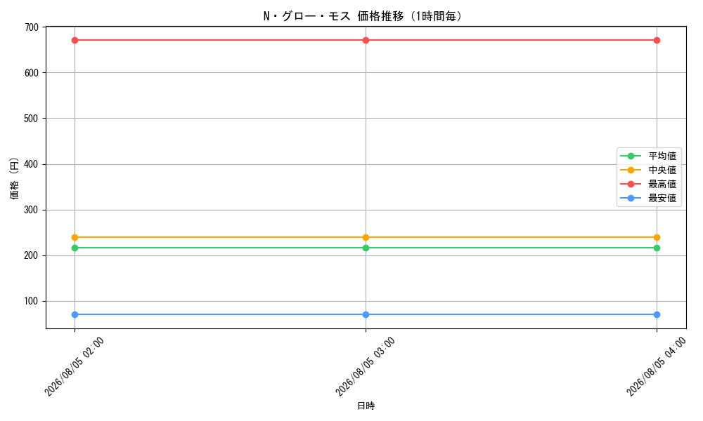 graph_card10991_hour