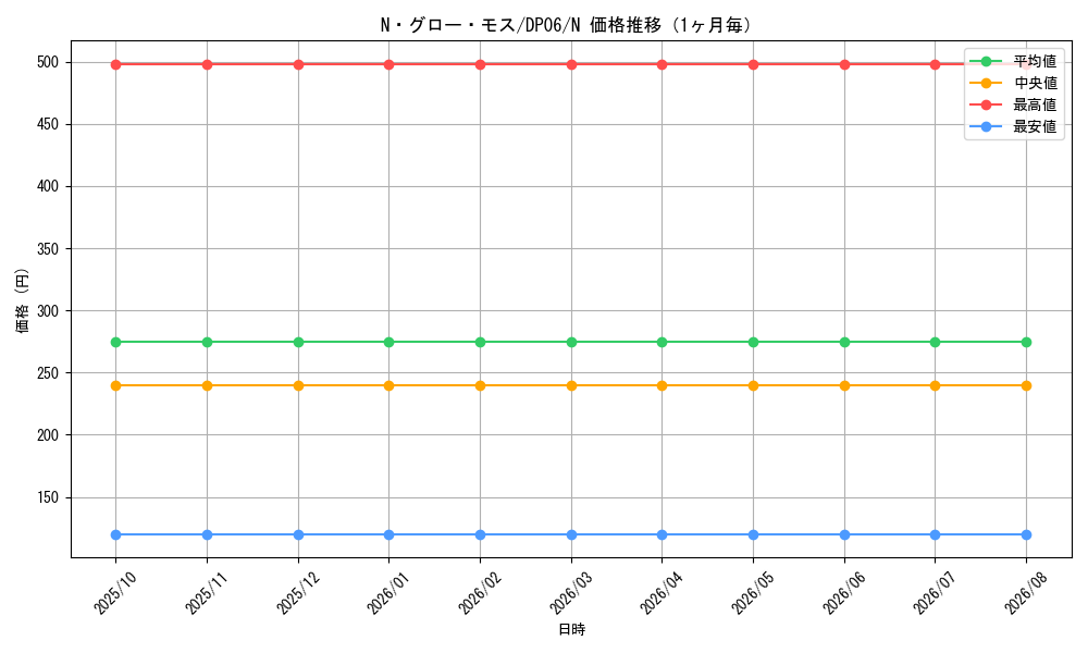graph_card10991_series24915_rarity1_month