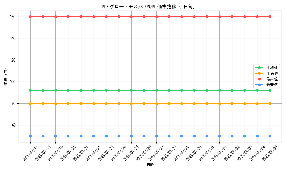 graph_card10991_series25754_rarity1_day