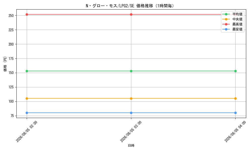 graph_card10991_series8914879_rarity5_hour