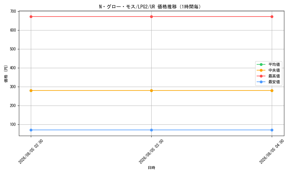 graph_card10991_series8914879_rarity7_hour