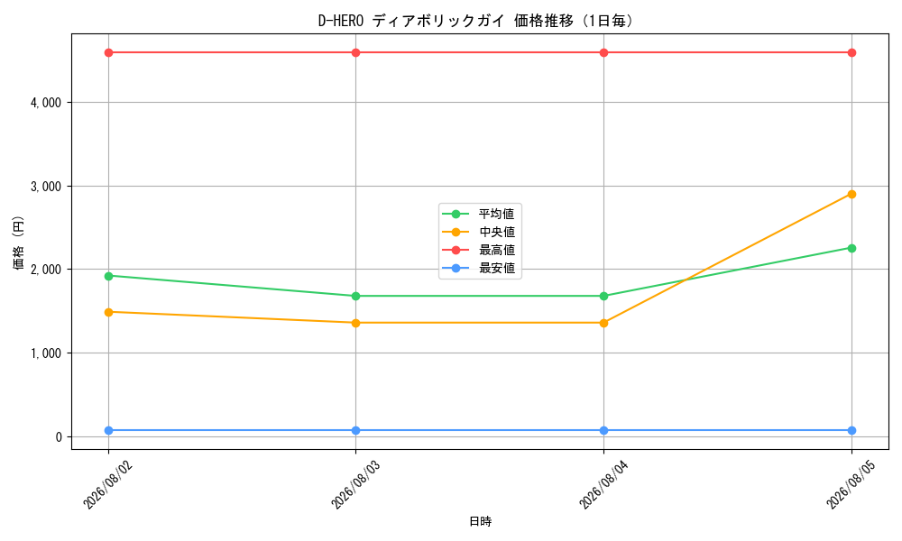 graph_card11020_day