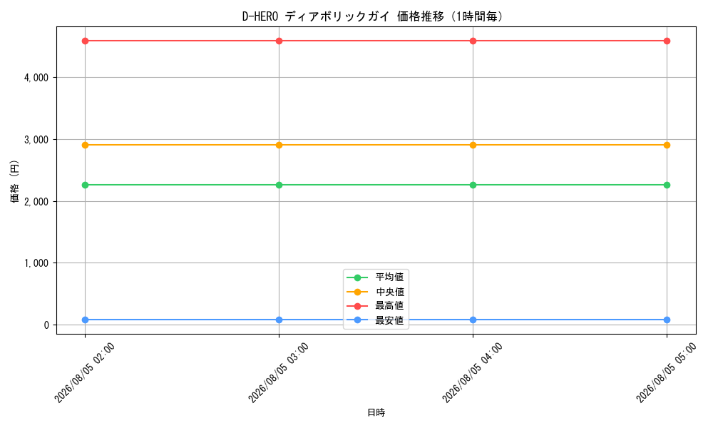 graph_card11020_hour