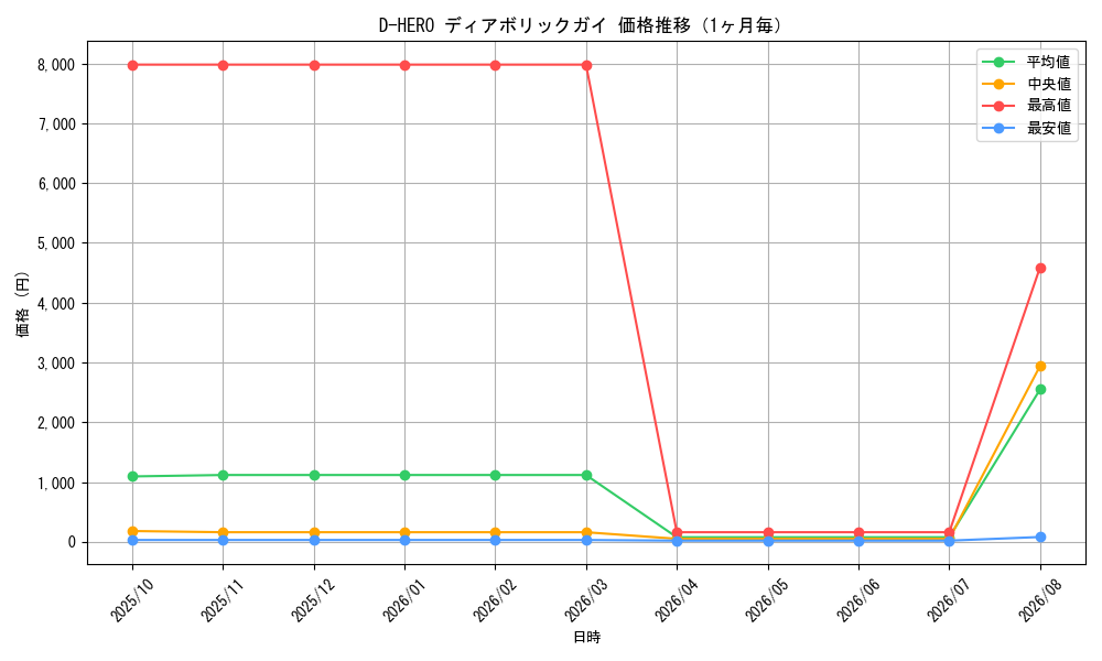 graph_card11020_month