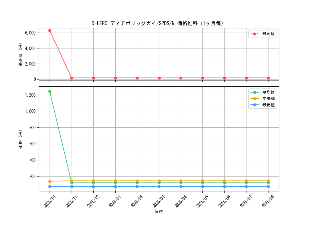 graph_card11020_series13063_rarity1_month