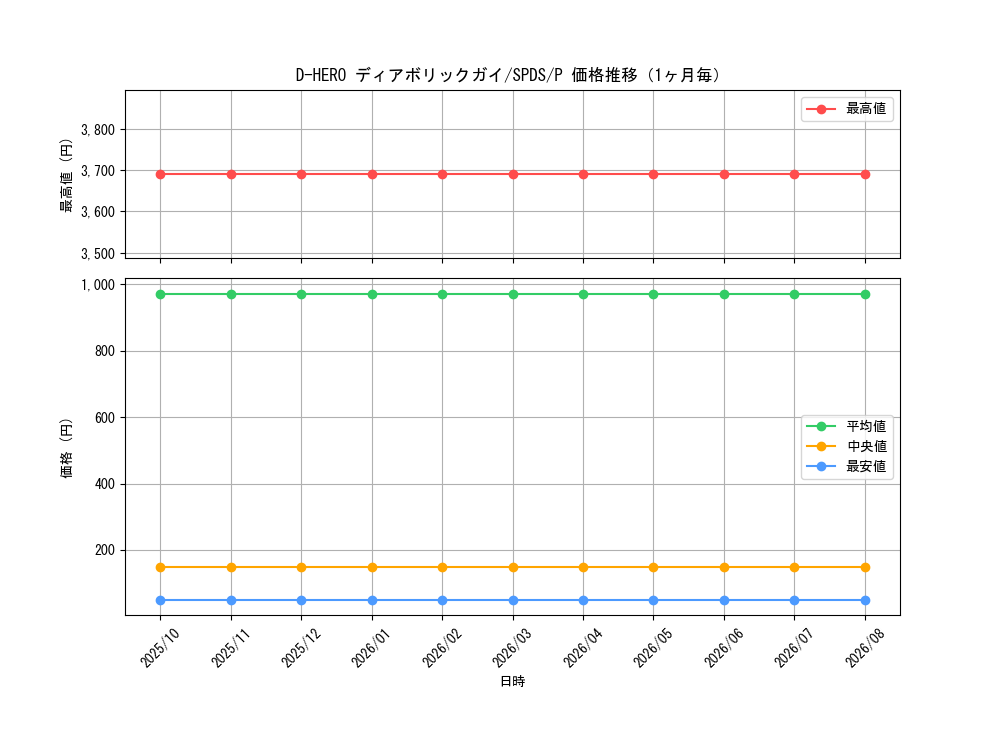 graph_card11020_series13063_rarity2_month