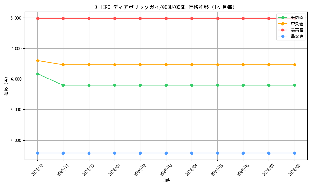 graph_card11020_series2798_rarity408_month