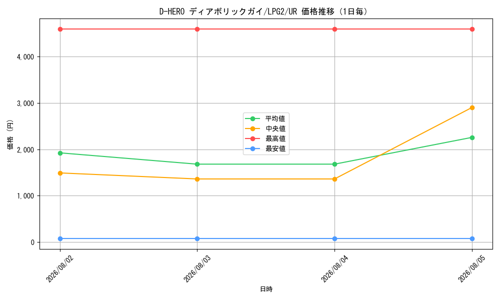 graph_card11020_series8914879_rarity7_day