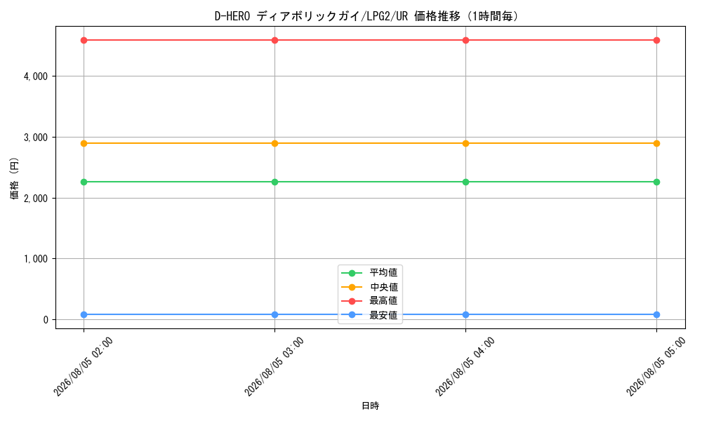 graph_card11020_series8914879_rarity7_hour