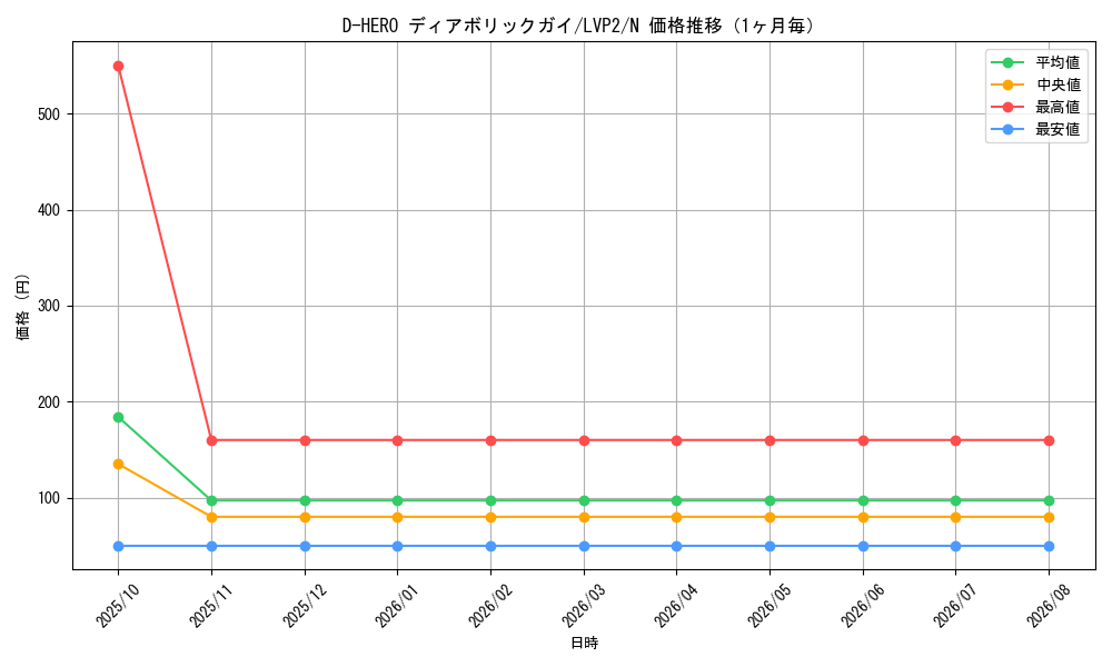 graph_card11020_series9567_rarity1_month