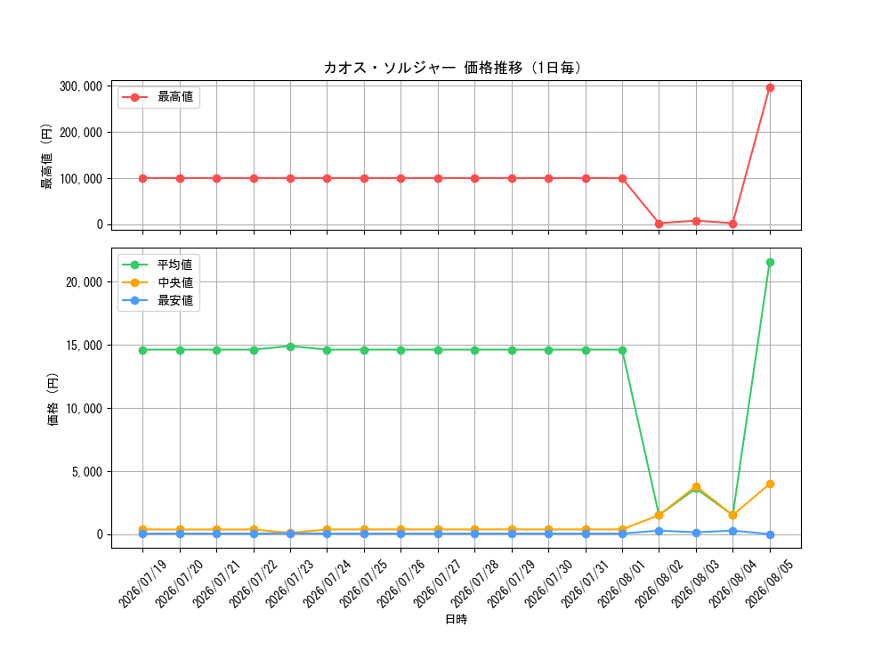 graph_card1104_day