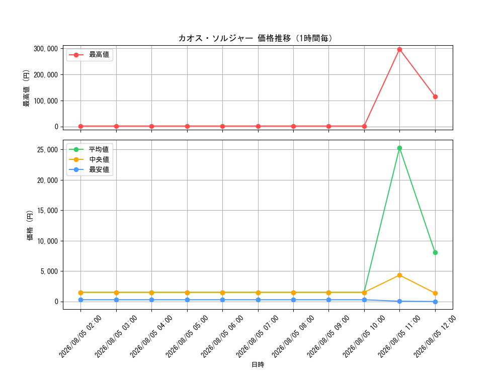 graph_card1104_hour