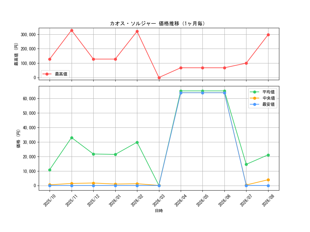 graph_card1104_month