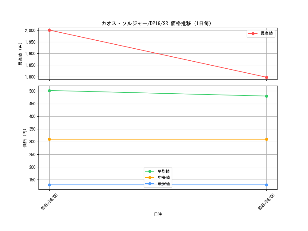 graph_card1104_series14852_rarity3_day