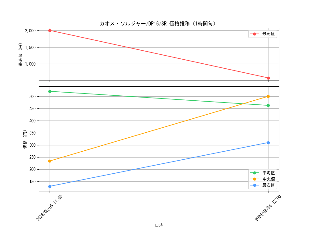 graph_card1104_series14852_rarity3_hour