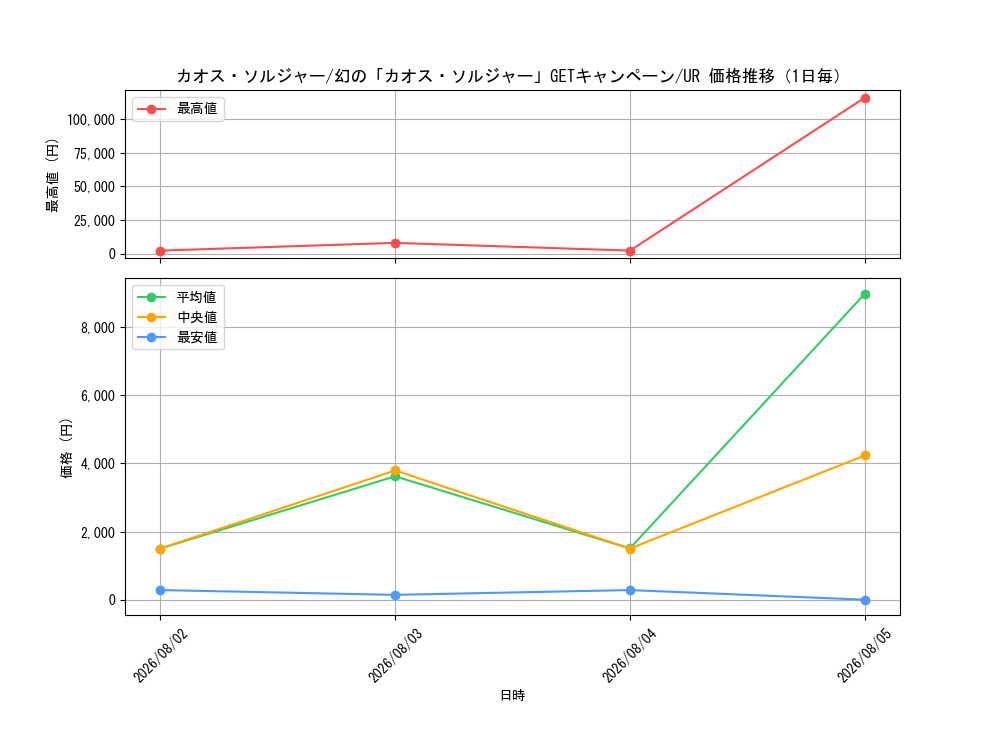 graph_card1104_series2256_rarity7_day