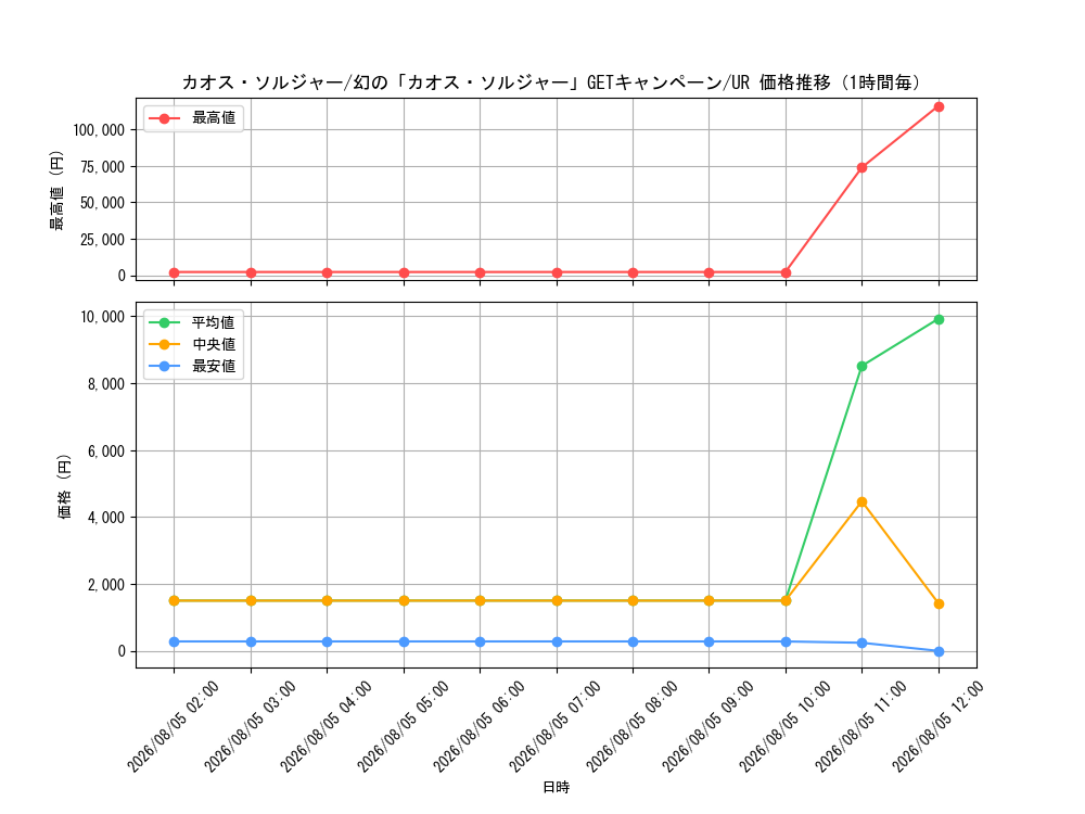 graph_card1104_series2256_rarity7_hour
