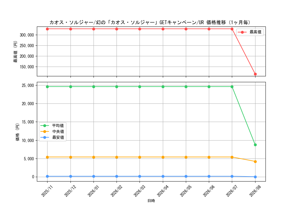 graph_card1104_series2256_rarity7_month