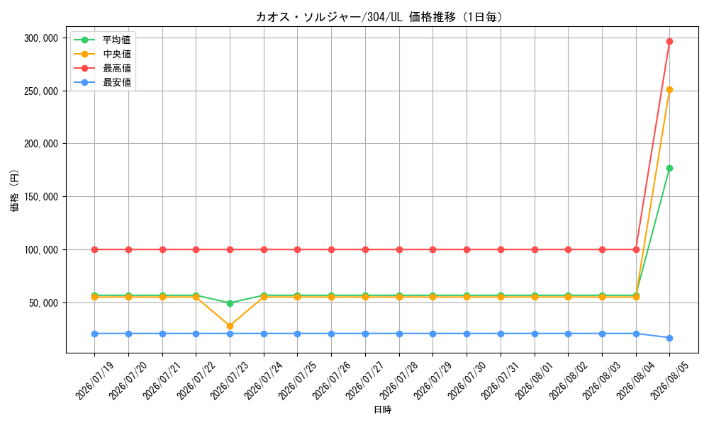 graph_card1104_series30102_rarity77_day