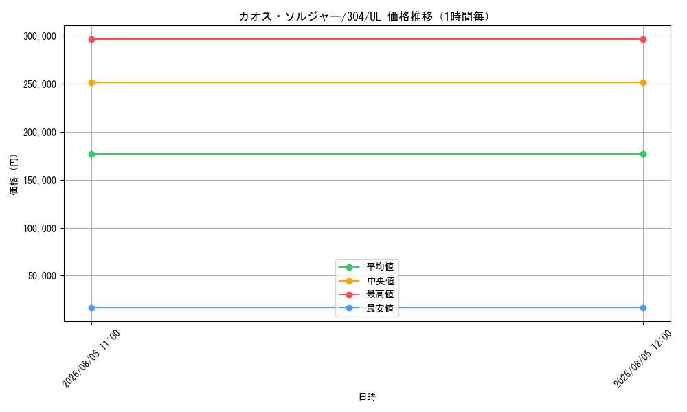 graph_card1104_series30102_rarity77_hour