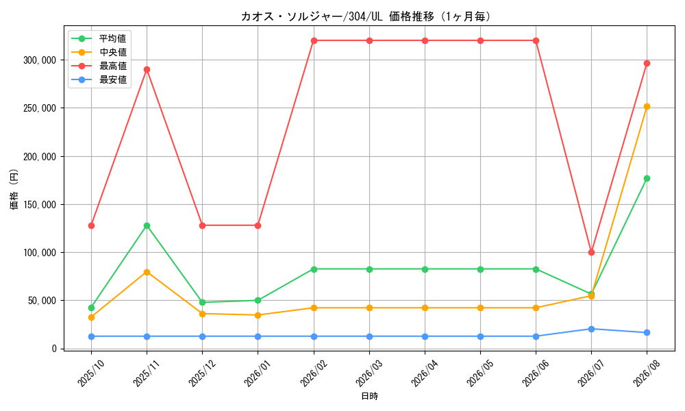 graph_card1104_series30102_rarity77_month