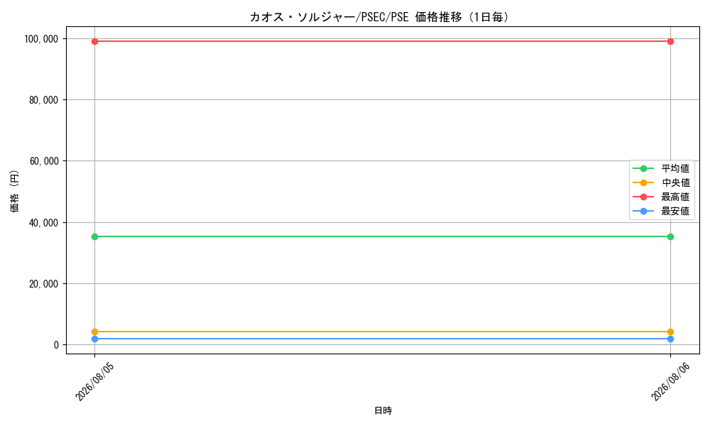 graph_card1104_series34480_rarity8_day