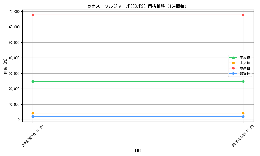 graph_card1104_series34480_rarity8_hour