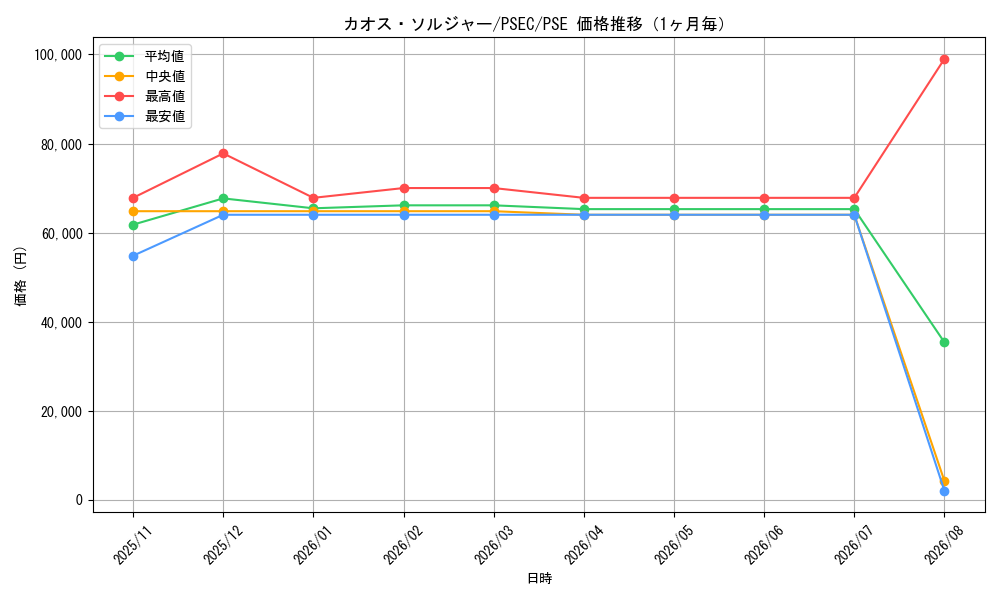graph_card1104_series34480_rarity8_month