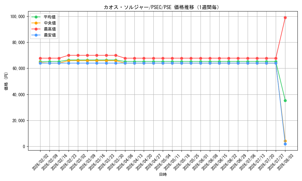 graph_card1104_series34480_rarity8_week