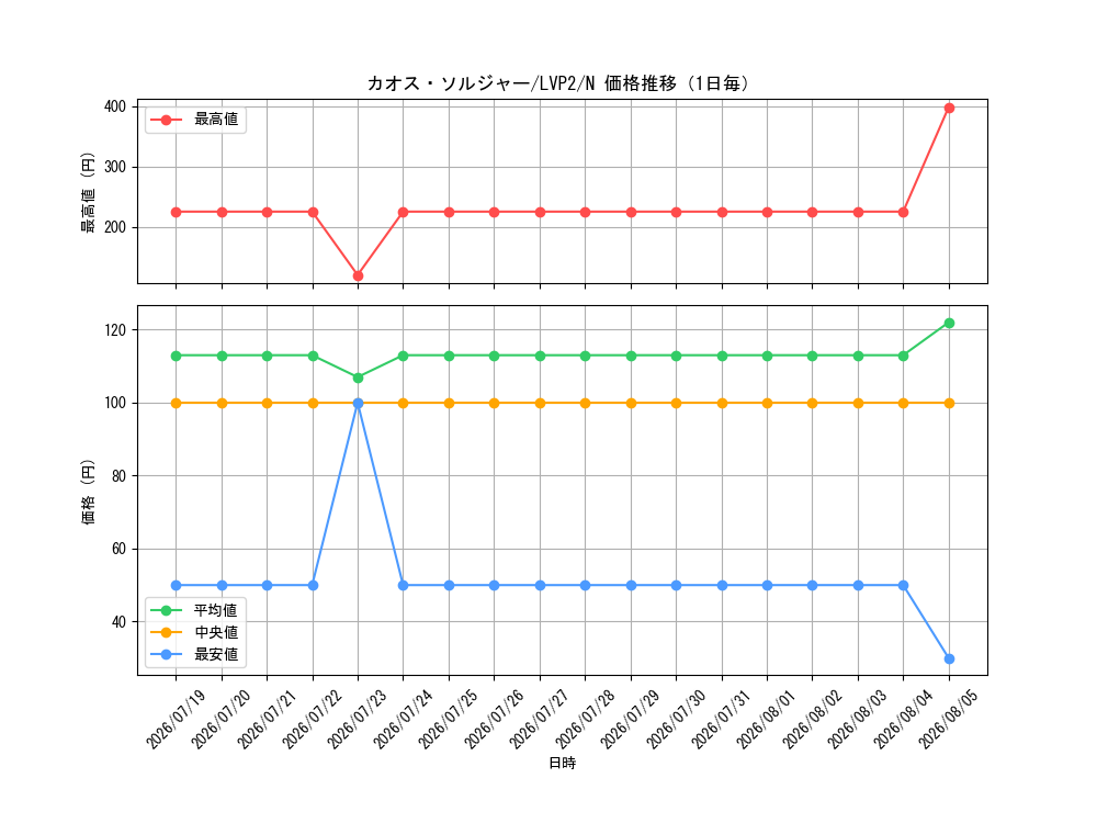 graph_card1104_series9567_rarity1_day